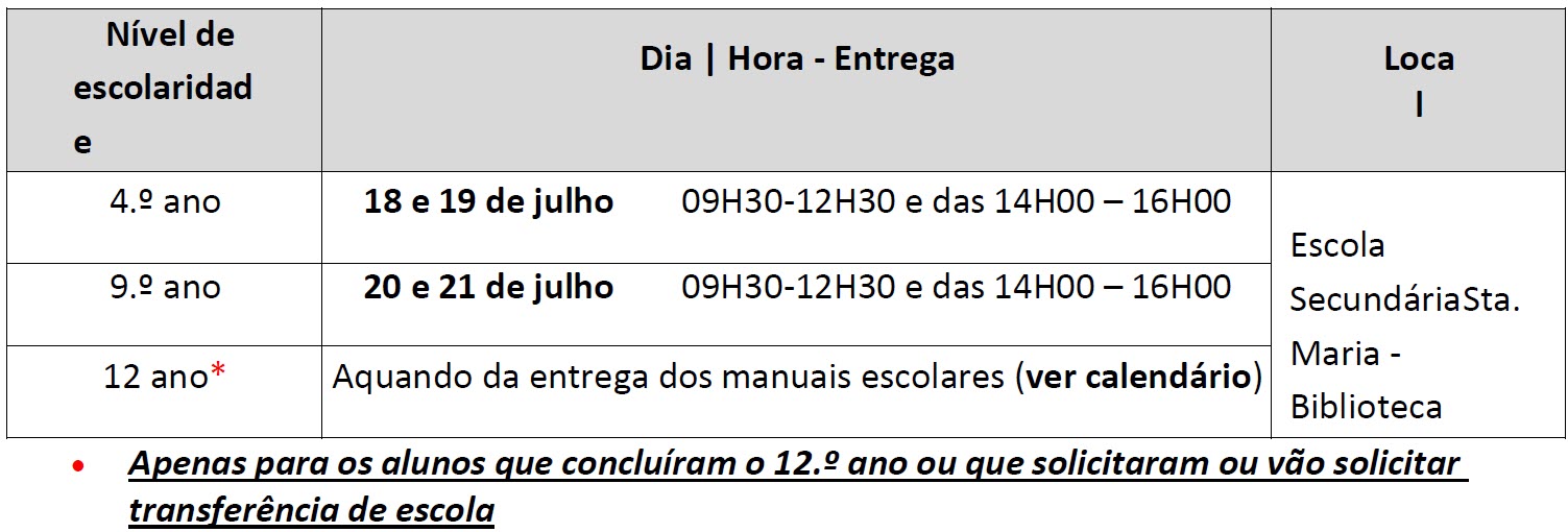 Calendarização da entrega de kits tecnológicos