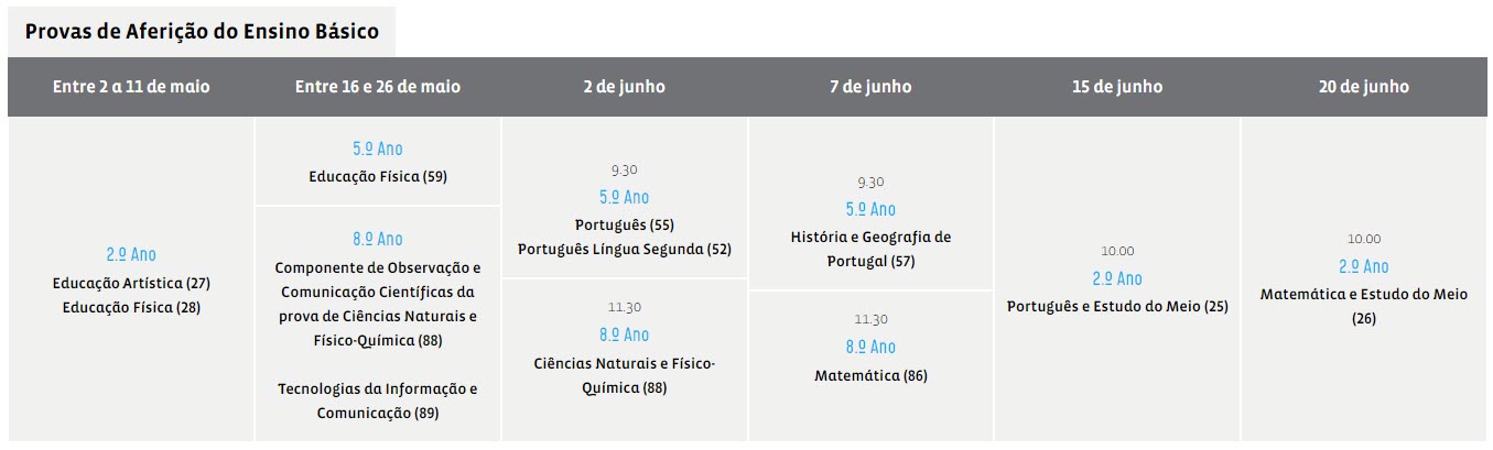 Aferição4