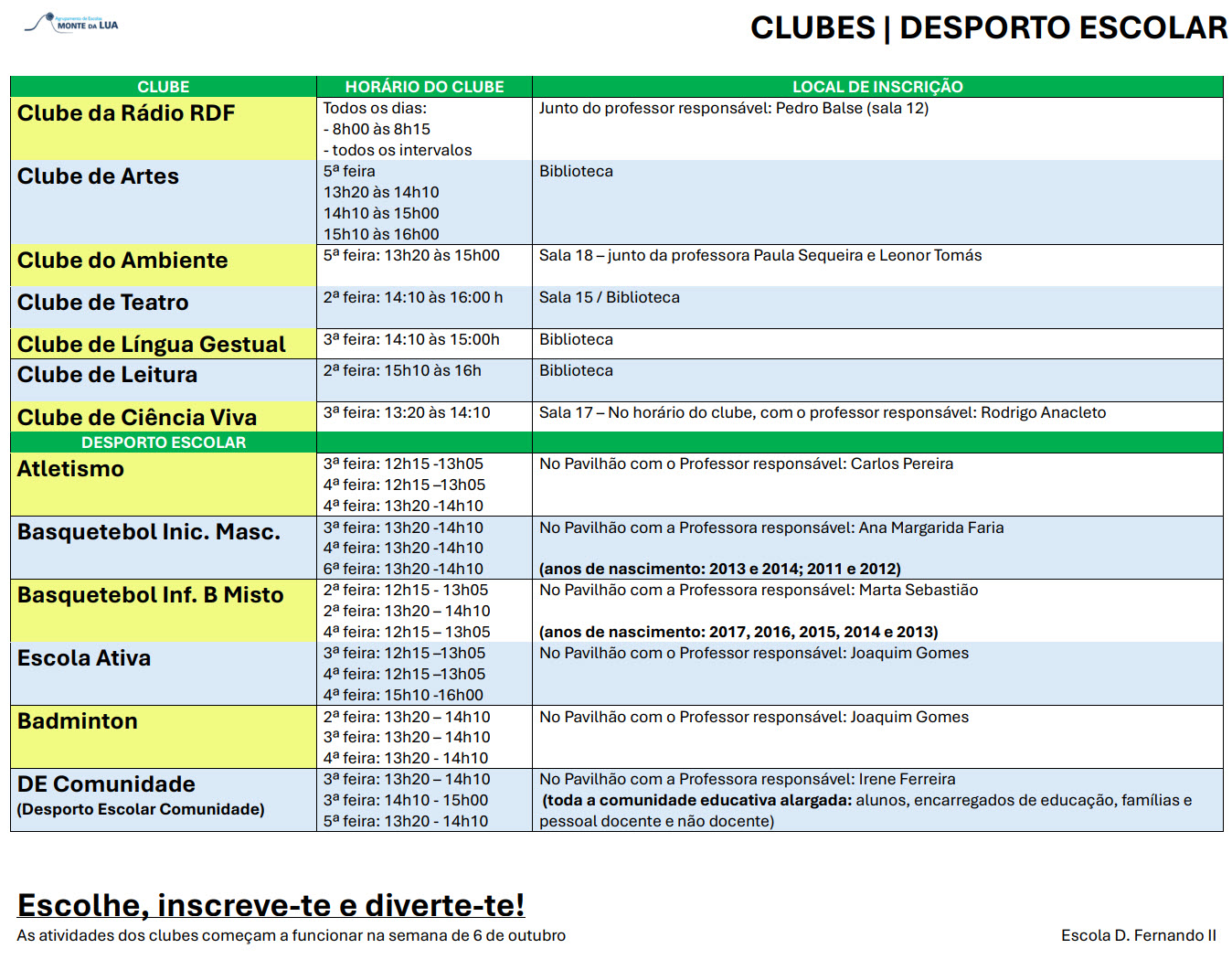 Clubes DE